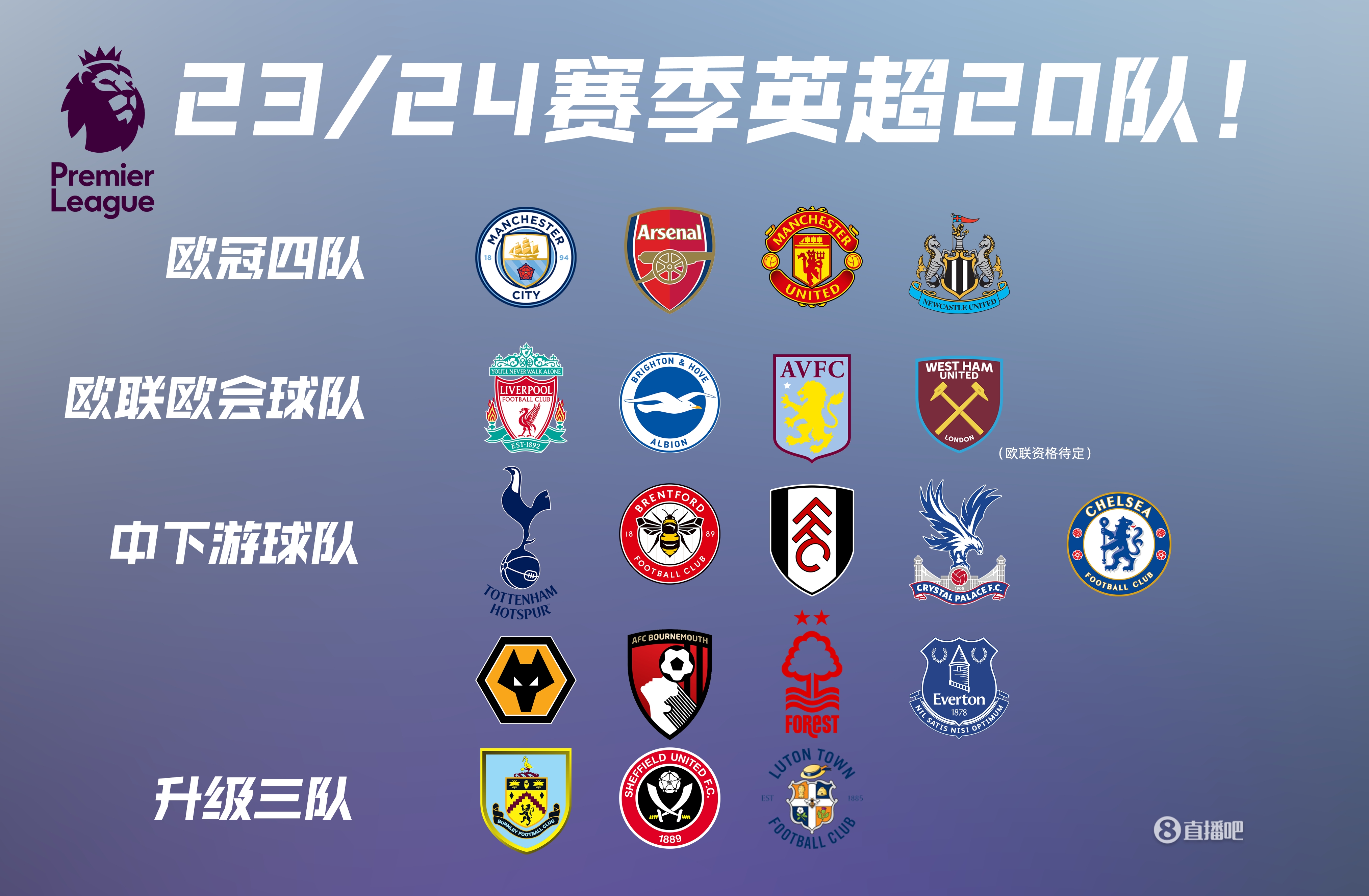 焦点之战即将打响：英超榜首两强切尔西阿森纳正面对决（巅峰对决将至：英超领头双雄切尔西与阿森纳狭路相逢）